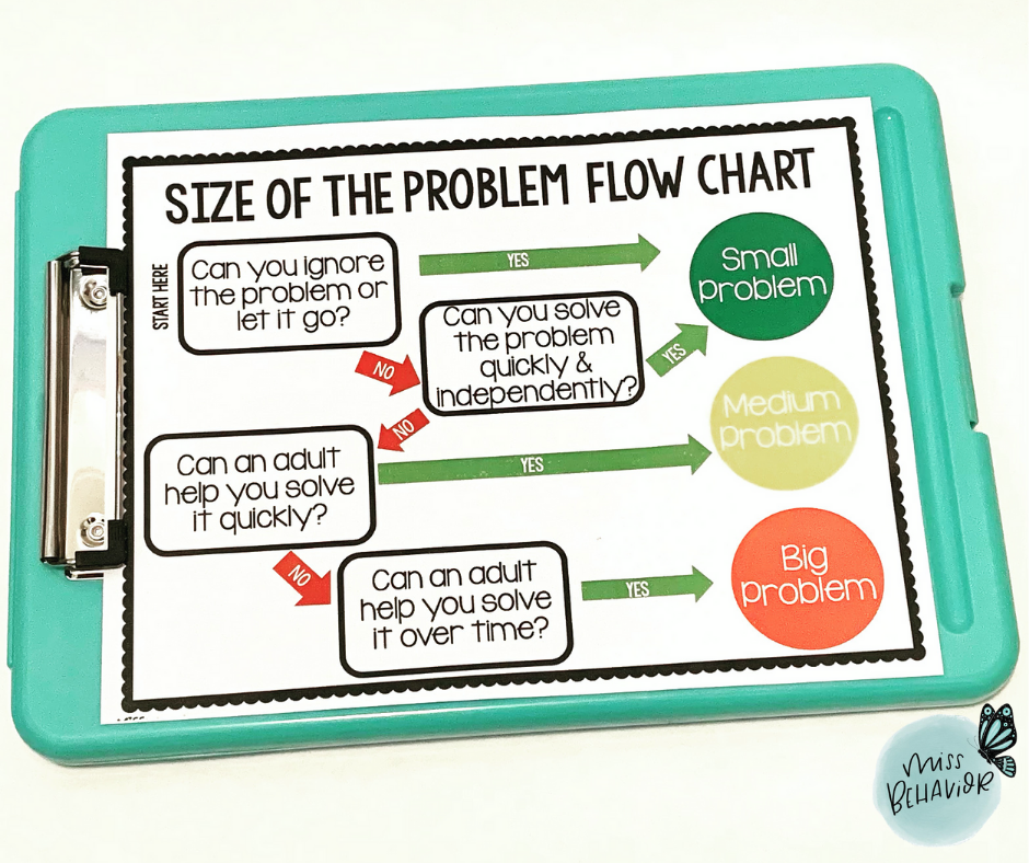 Using the Size of the Problem Flowchart Miss Behavior